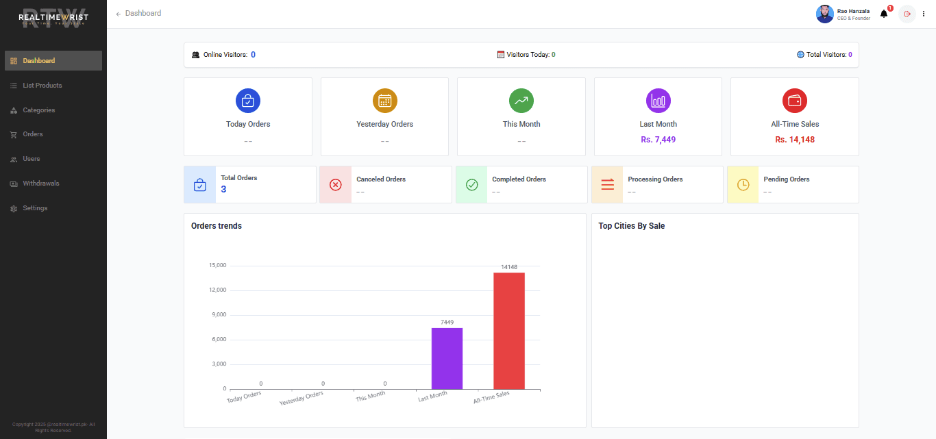 Realtime Wrist Admin Dashboard